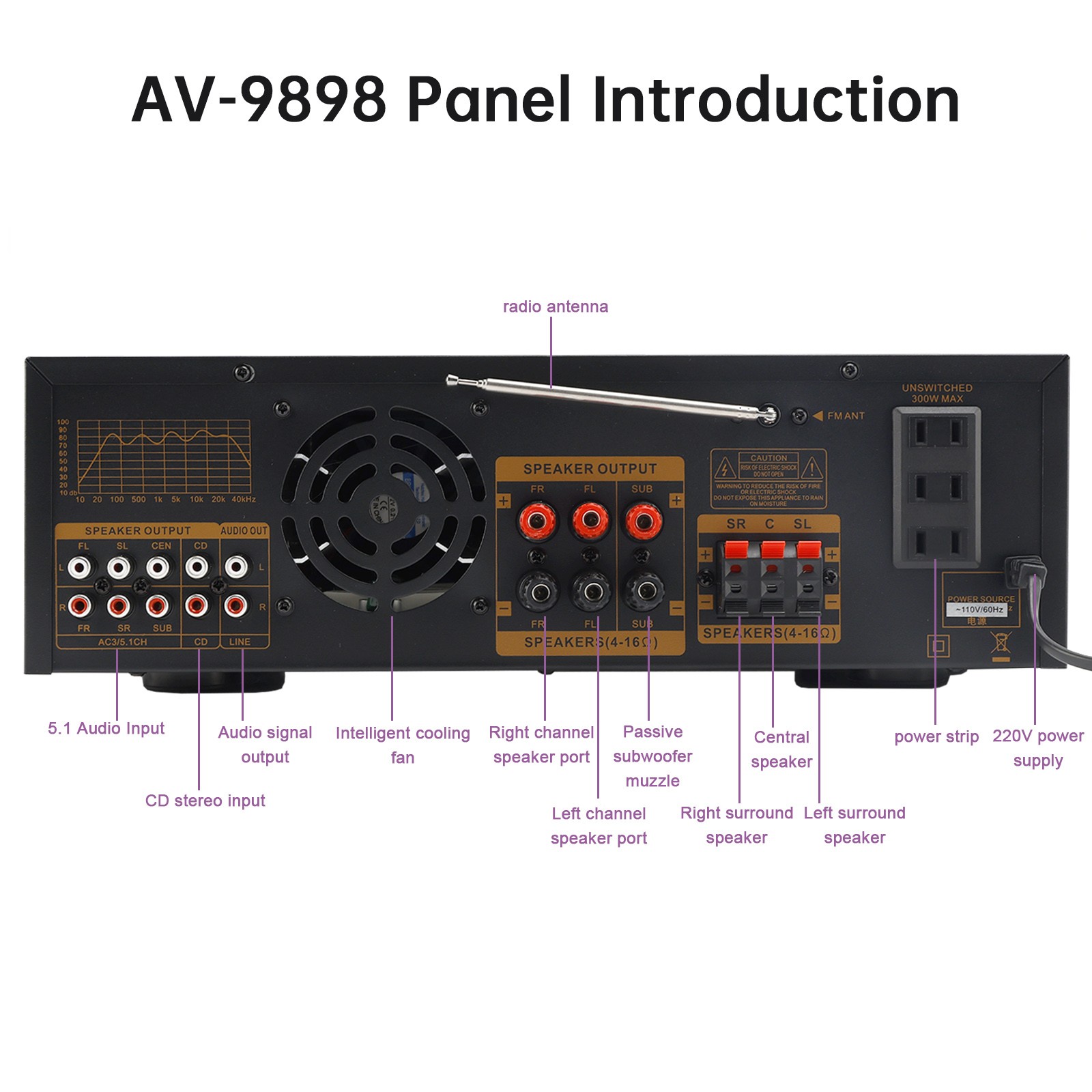 3000W Peak Stereo HiFi Power Amplifier High-Power 5.1Channel Subwoofer Amplifier